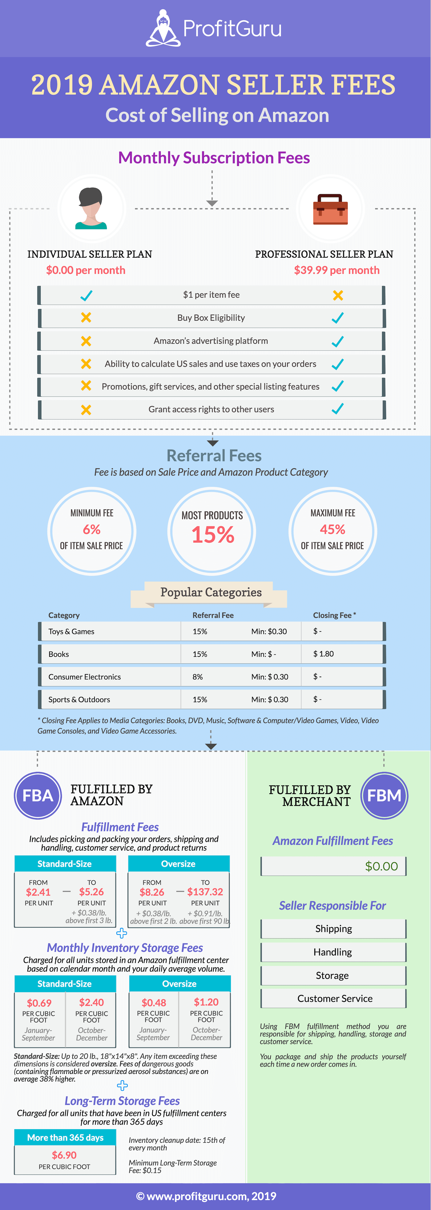 Amazon Seller Fees 2019