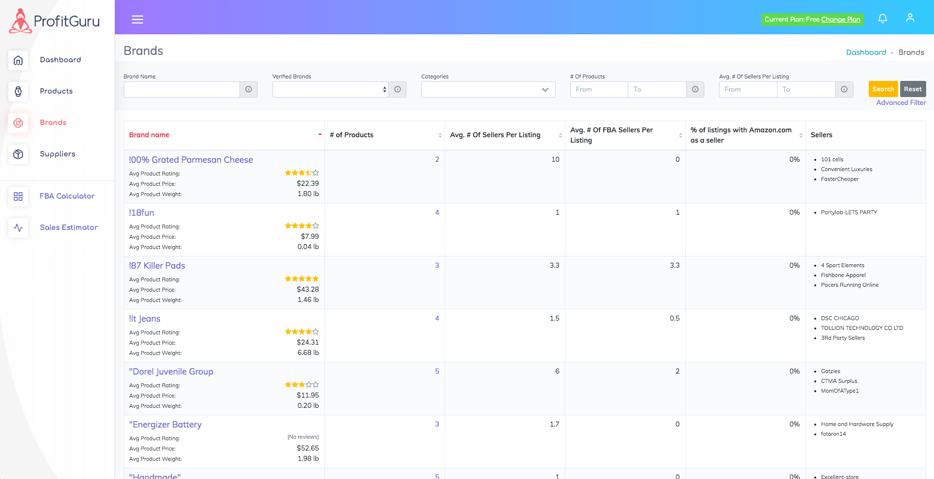 Brand analytics