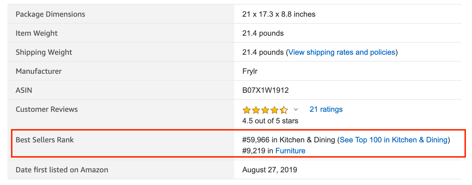 Best Sellers Rank on Amazon