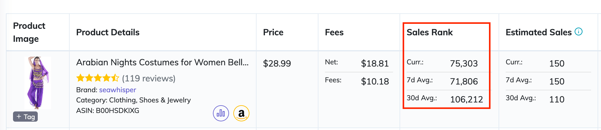 est Sellers Rank on ProfitGuru