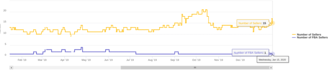 Daniels tiger mini plush sellers chart