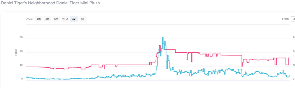 Daniels tiger mini plush sales chart