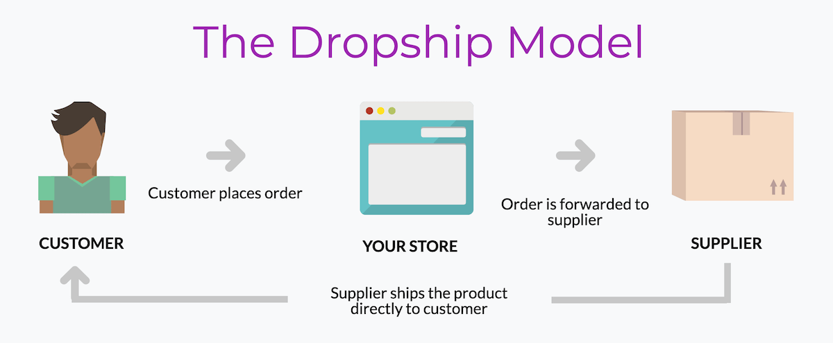 Dropship model