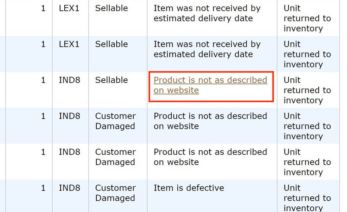 Amazon seller central product returns