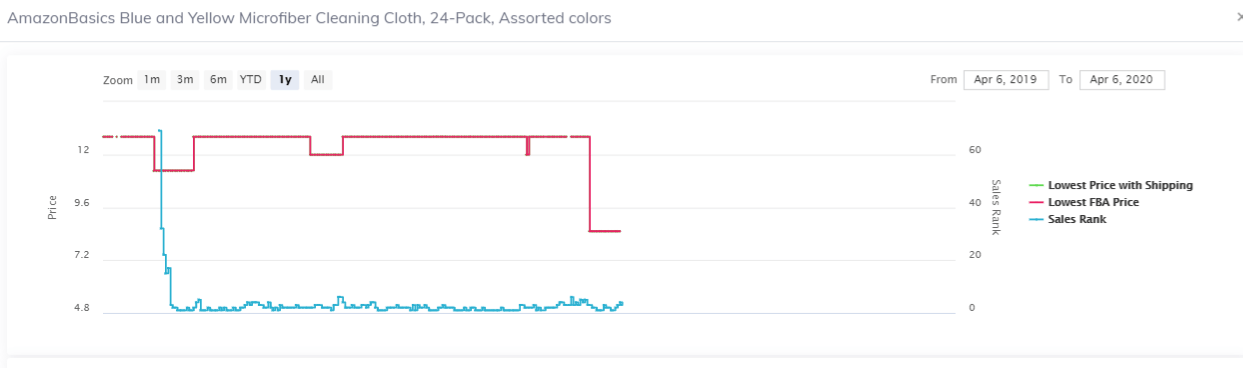 Price Spikes