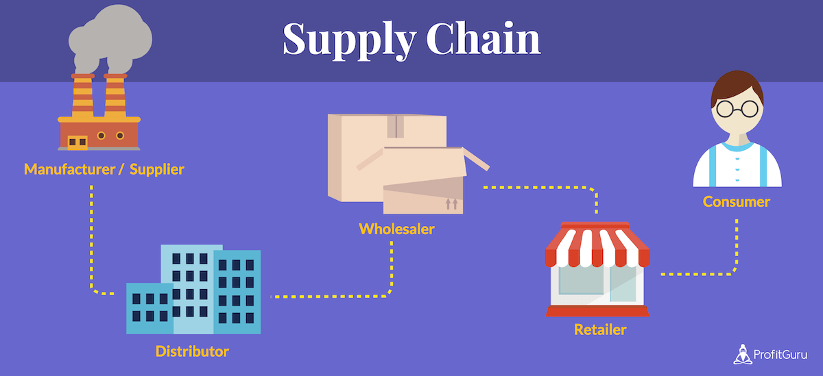 Product Supply Chain