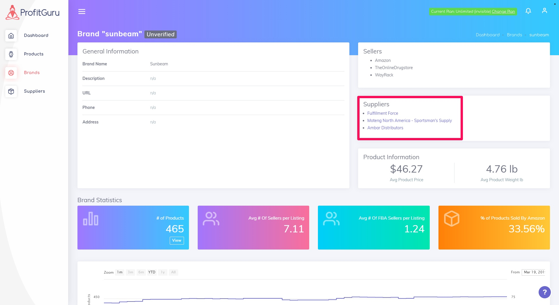 Profitguru brand details page