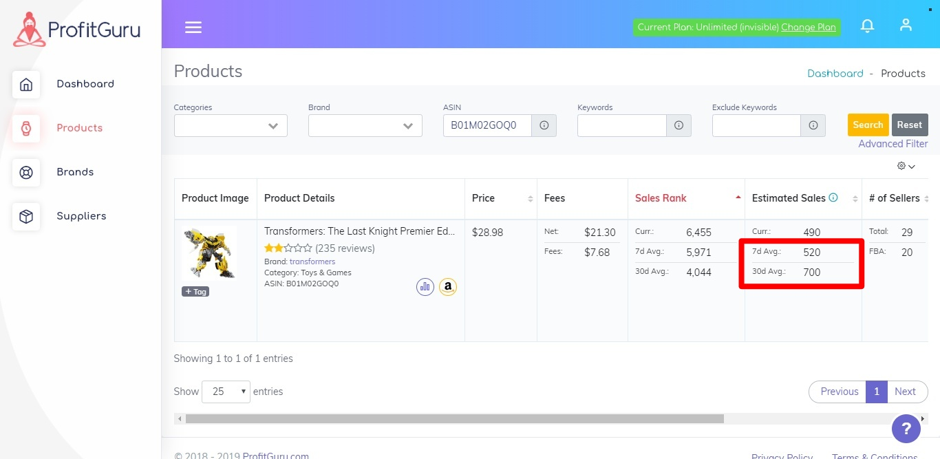 Profitguru product sales estimator - averages