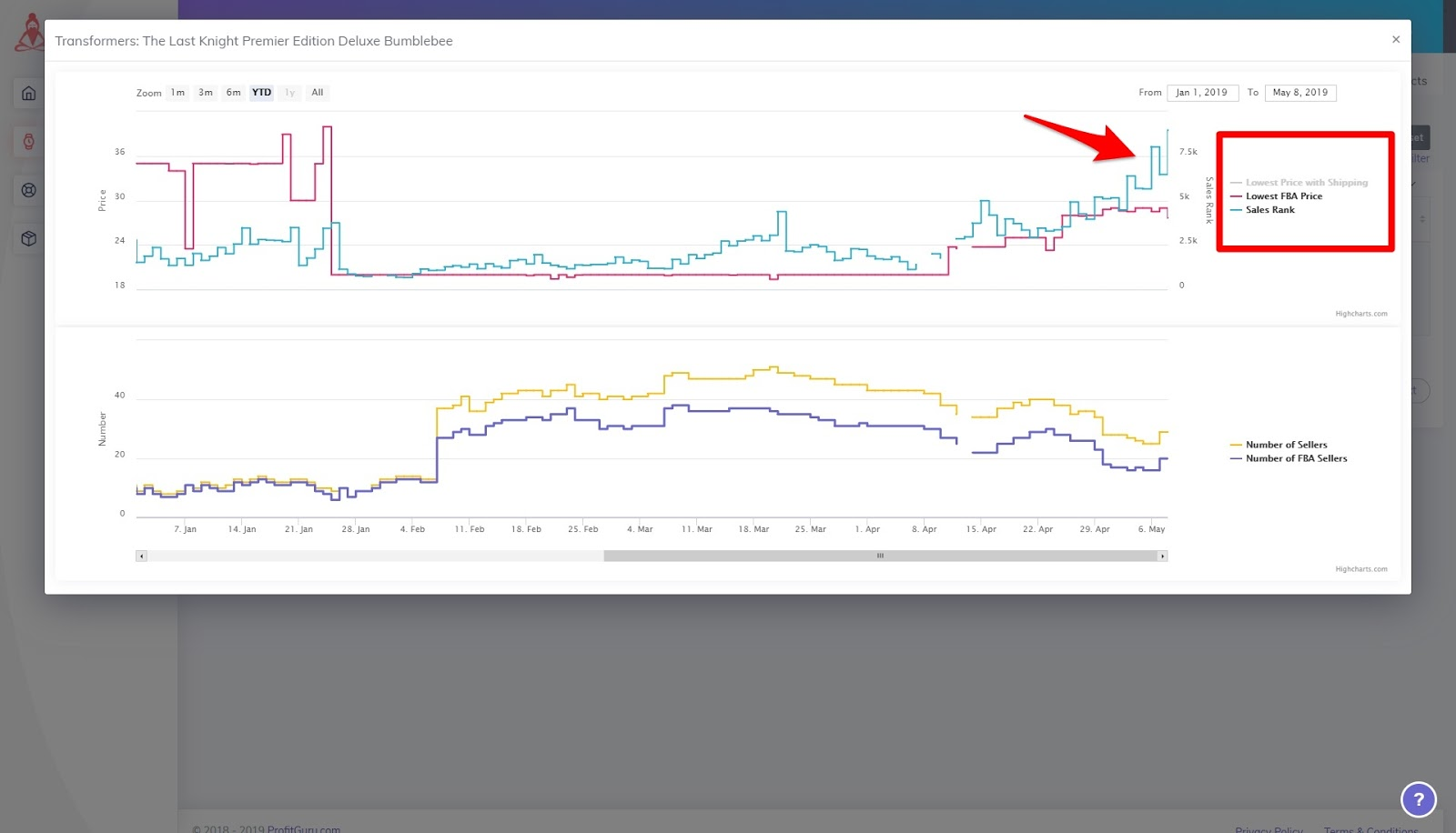 Profitguru product stats