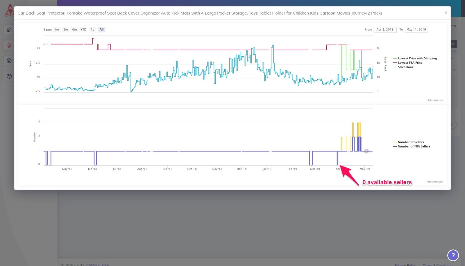 Product historical data chart